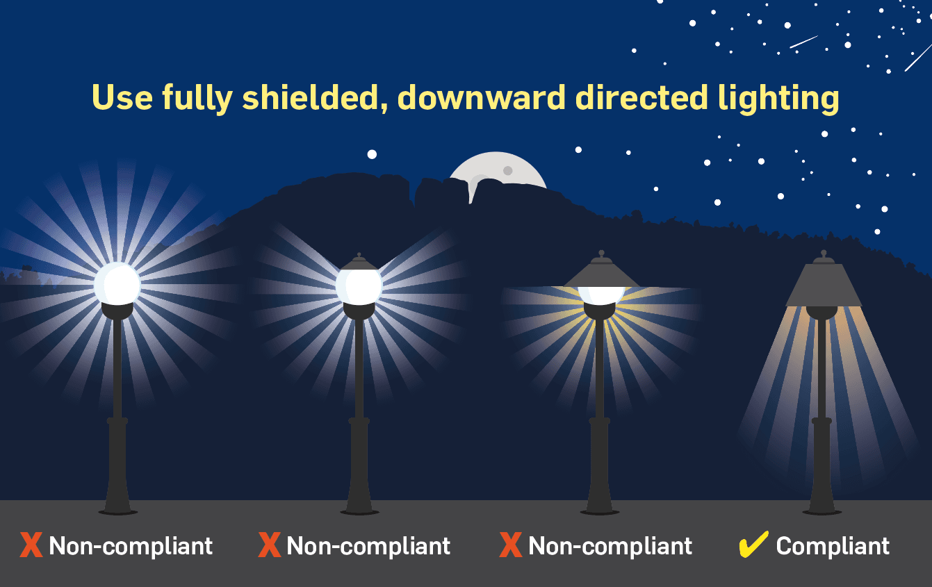 Fully Shielded Downward Directed