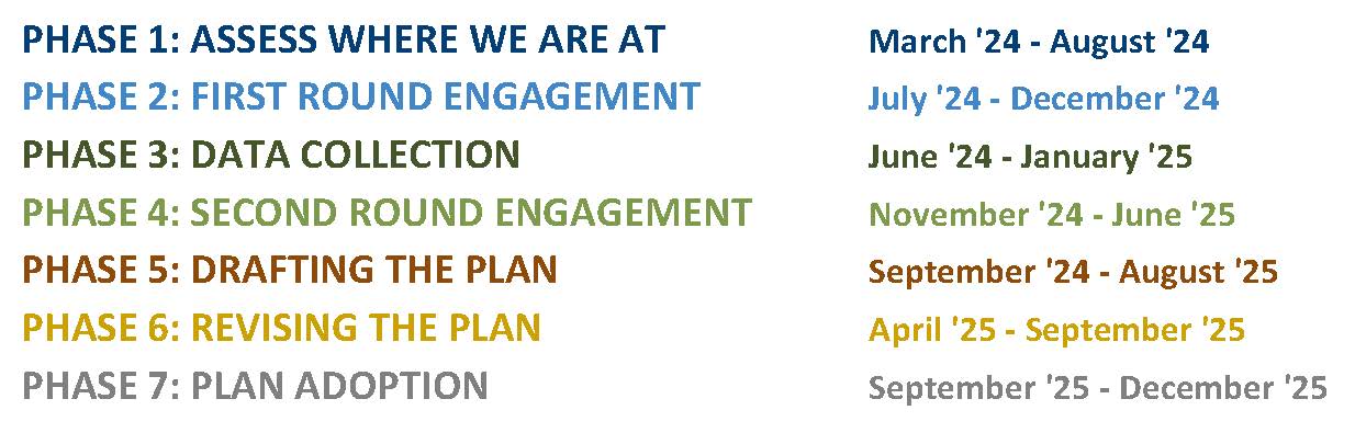 GP Phases Web Graphic